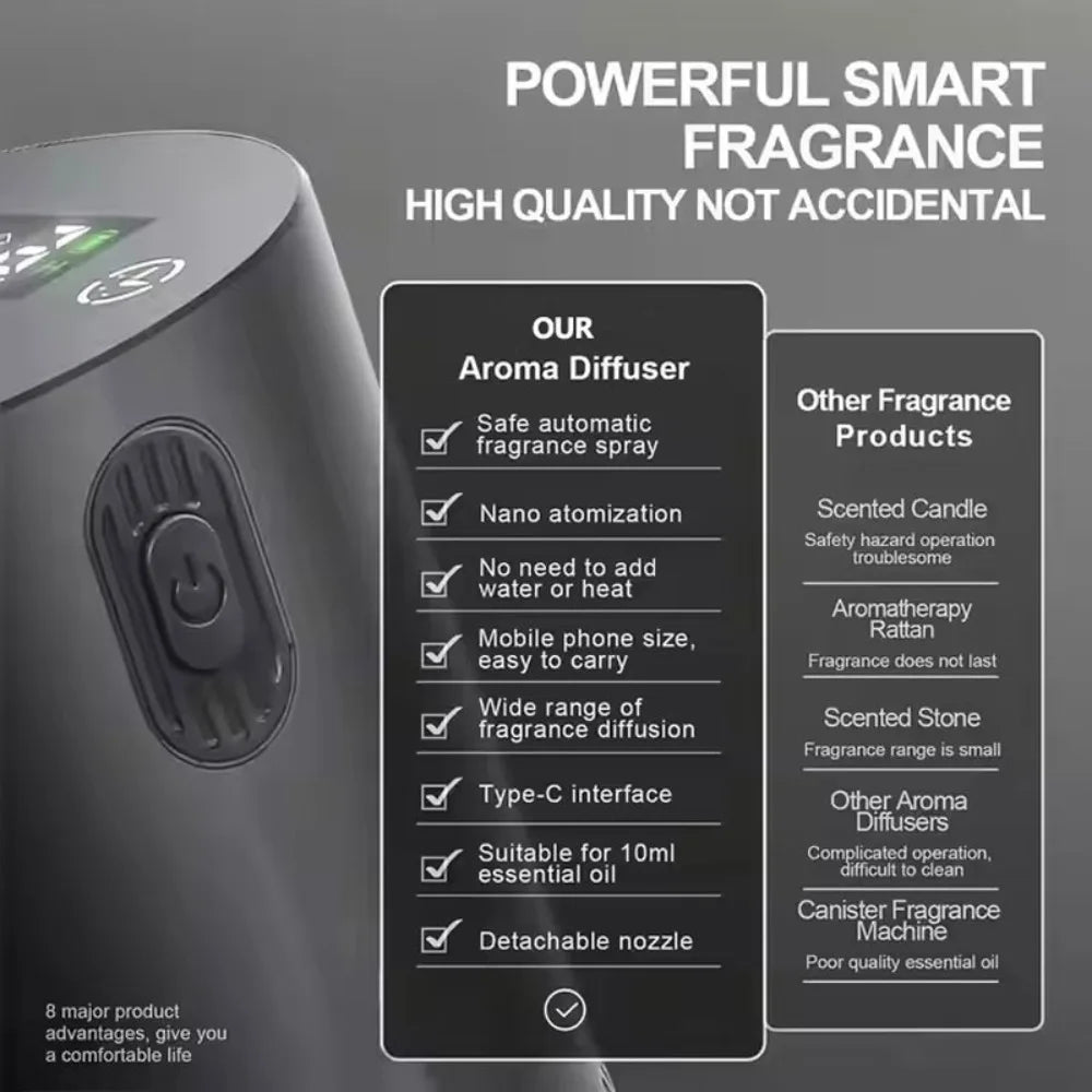 Portable Essential Oil Diffuser For Home, Office & Car