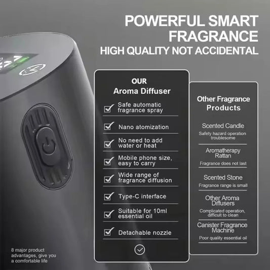 Portable Essential Oil Diffuser For Home, Office & Car